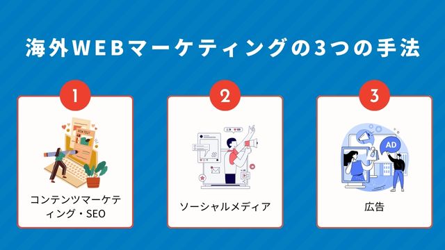 海外　WEBマーケティング　手法